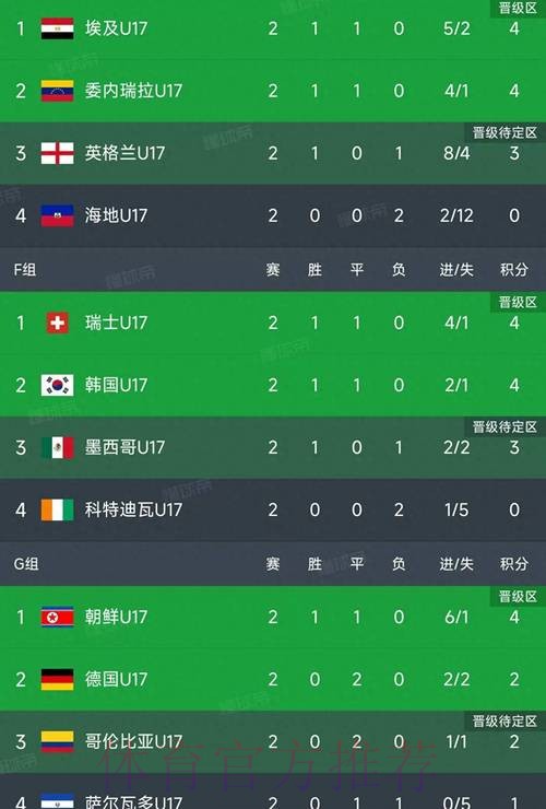 世界杯小组赛积分APP 世界杯小组赛积分APP