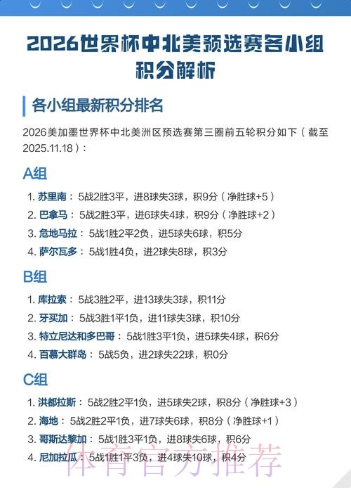 世界杯小组赛积分APP 世界杯小组赛积分APP