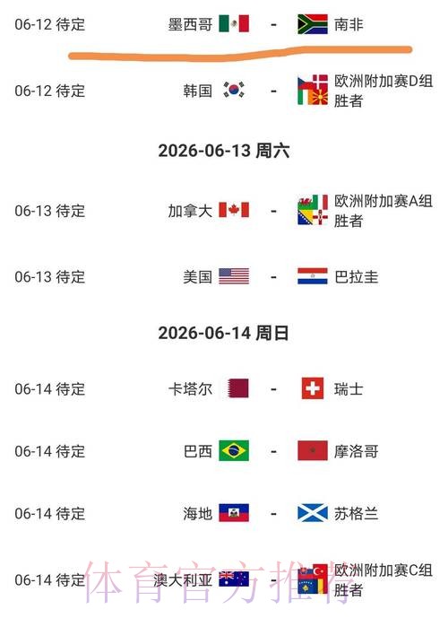 2026美加墨世界杯球队名单分析 2026美加墨世界杯球队名单分析