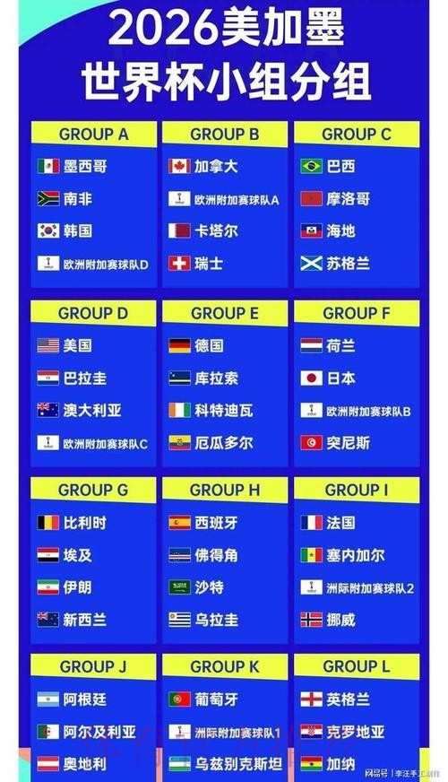 2026世界杯积分榜高清 2026世界杯积分榜高清