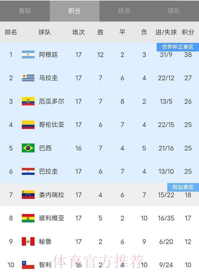 2026世界杯积分榜高清 2026世界杯积分榜高清