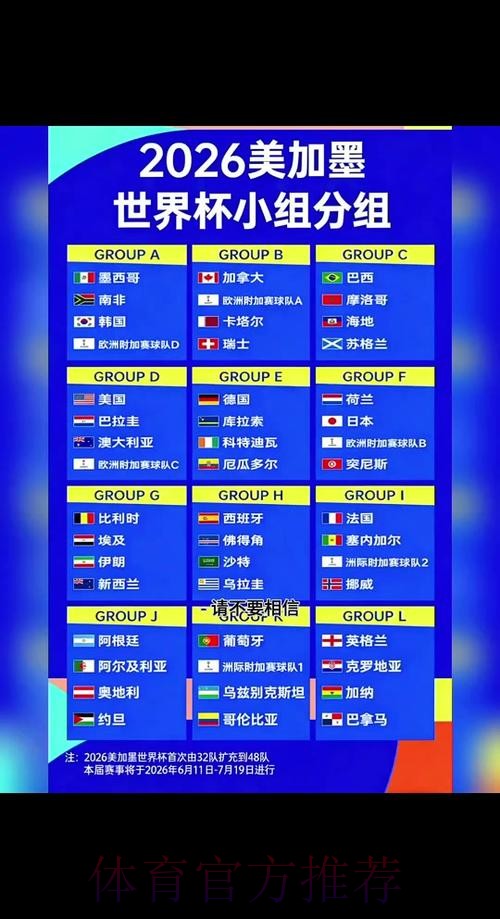 2026世界杯出线规则哪里看 2026世界杯出线规则哪里看